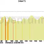 7 ubeda lorca 238kms