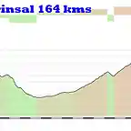 15-berga arinsal 164kms creueta 1 envalira E ordino 2 arinsal 1 copia