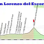 20-pe?afiel san lorenzo del escorial 186kms navacerrada 1 la mina 1 robledondo 2 copia