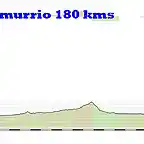 17-pamplona amurrio 180kms 2 3 3 copia