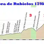 11-sagunto mora de rubielos 179kms 2 puertomingalvo 1 san rafael 3 3 copia