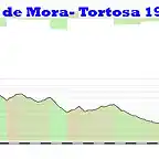 12-rubielos de mora tortosa 198kms copia