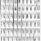 tabla frecuencias 400 canales