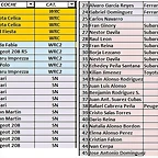 lista inscrito provicional