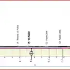 giroitalia2020etapa21_result