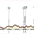 Giro+(9+Termoli-Guardiagrele)