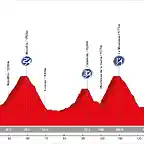 20. Riaza - La Granja de San Ildefonso (MM, 169 km, 3.100 m)