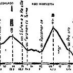 Francavilla