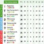 2B202021clasificacion-6