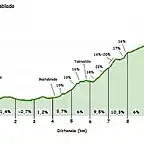 Alisas por Bustablado