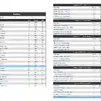 DM7 jornada 4