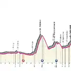 thiene-forni-di-sopra