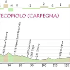 FOLIGNO-MONTECOPIOLO