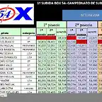 Clasificacion subidas final