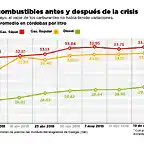 combustibles-01