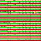 RESULTAT SLOTCAR DEL 7 AL 17