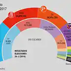 Actualidad_259735295_52934533_1024x576