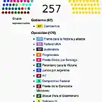 composicion-actual-camara-diputados.jpg_1210889230