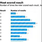 Screenshot 2023-02-01 at 20-45-56 Most scored results by Jos? Joaqu?n Rojas