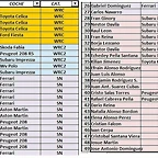 lista inscrito provicional