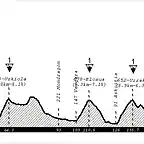 Etapa 8 Sabado - Bilbao - Arrate