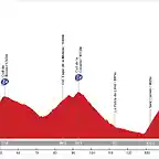 14. La Pobla de Lillet - Mirador de Gresolet. Pedraforca (AM, 188 km, 4.810 m)