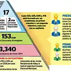 Estructura-electoral