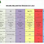 Resumen Reglamentos 2017-2018