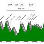 Alto Tajo- Albar