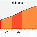 COL DE ROUSIER