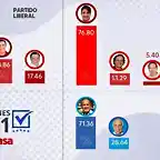 Resultadosdeeleccionesprimarias_LP1450869_MG52089612