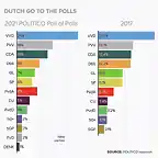 Netherlands-election-polls-latest-news-dutch-general-election-2021-news-explained-mark-rutte-geert-wilders-news-2932743