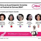 mujeres-en-el-festival-de-cannes