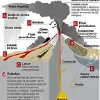 peligros-erupcion-volcanica_1612948803_144148122_1200x2131