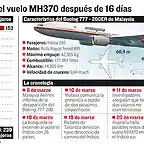 Info-vuelo-MH370_LRZIMA20140325_0009_11