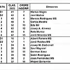 MANIGUES SOT 5