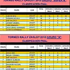 TORNEO RALLY ZASLOT 2012