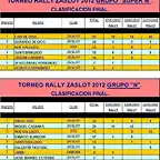 TORNEO RALLY ZASLOT 2012