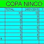 copa ninco