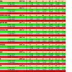 CURSA SLOTFORYOU DEL 26 AL 35