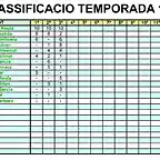 clas temporada 10-11