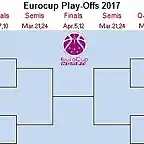 Top16EuroCupWM2017