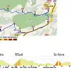 Crono Ibi 54km