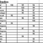 3 fecha invitados posiciones