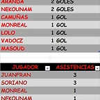 GOLEADORES