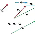 suma de vectores