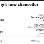 Scholz-timeline-2