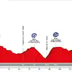 08. Sarria - A Pobra de Trives (AM, 154, 3.602 m)