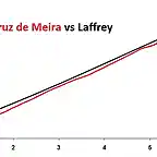 cruz meira_chao vs laffrey