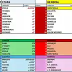 CLASIFICACI?N-TOUR-99-ETAPA 17